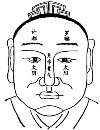 面相学六曜图